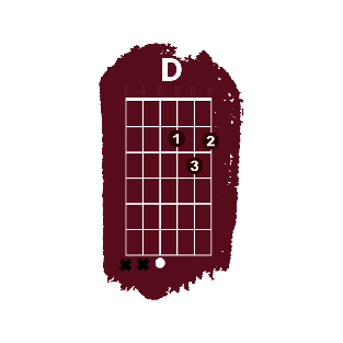 Diagrama do acorde D básico xx0232